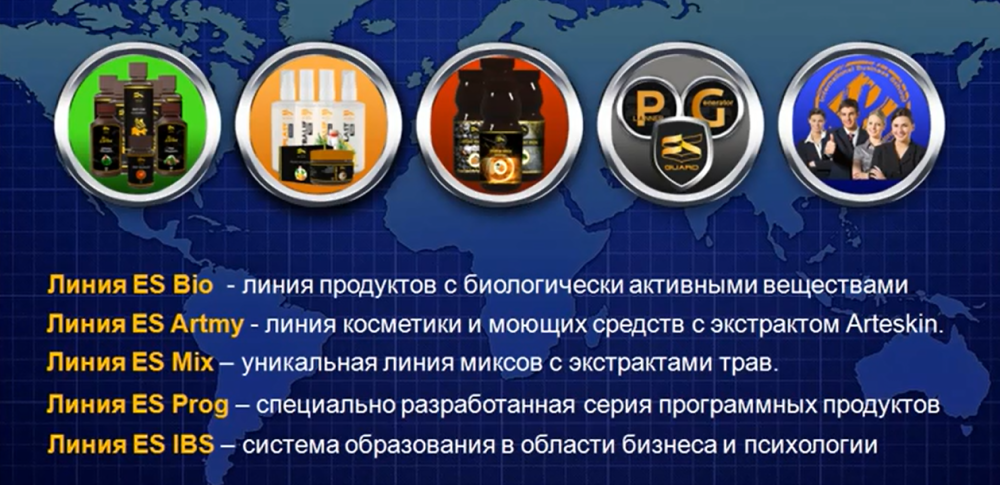 5 линий продукции ESG