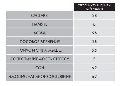 результаты применения ламинина