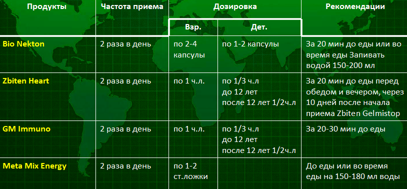 простуда и грипп