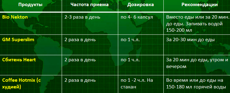 программа по снижению веса