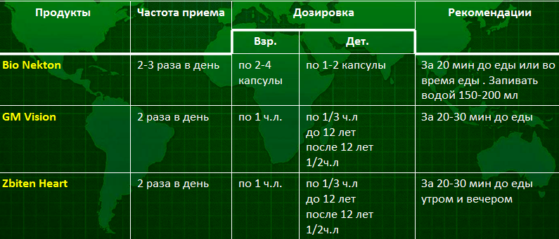 восстановление зрения