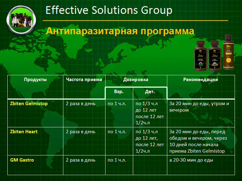 антипаразитарная схема