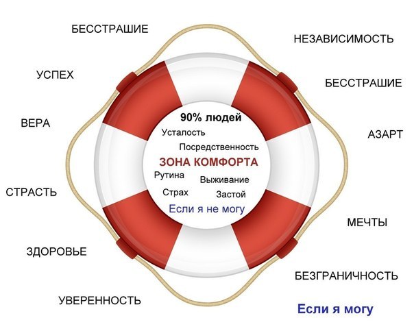сетевой маркетинг MLM LPGN 