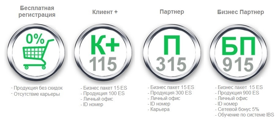 бизнес пакеты компании ESG