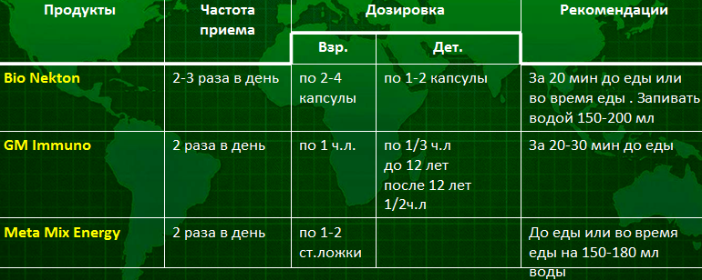 реабилитация и восстановление