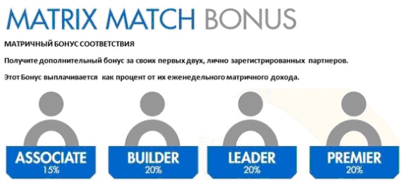 LPGN