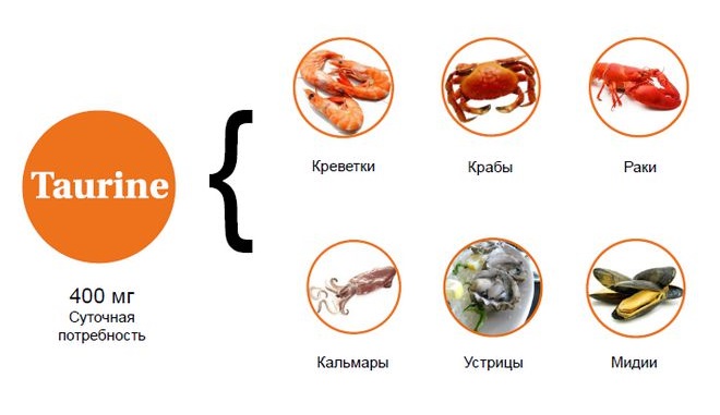 где-взять-таурин