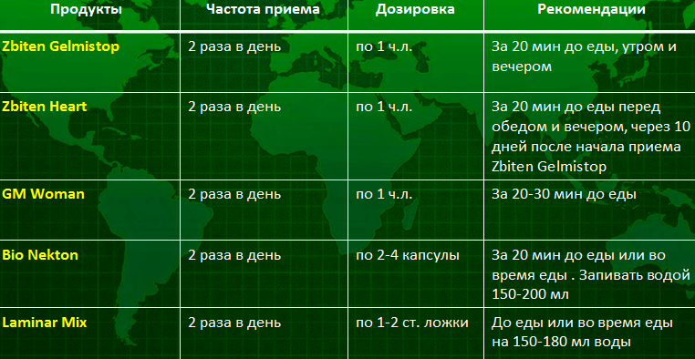 женская репродуктивная система