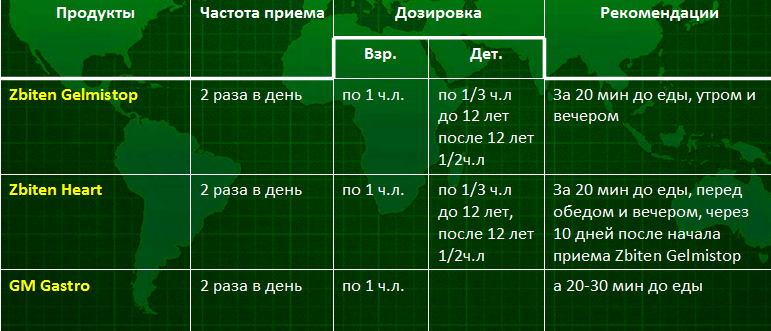 антипаразитарный курс