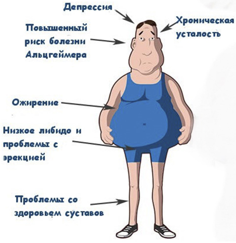 повшенный-гормон-стресса-кортизол