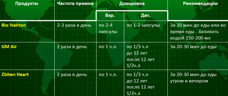 бронхо-легочная система