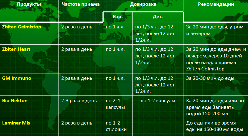 восстановление иммунитета