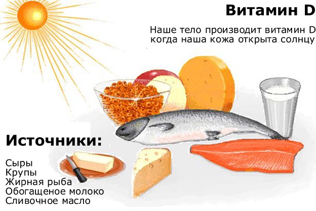 витамин-Д3-в-продуктах