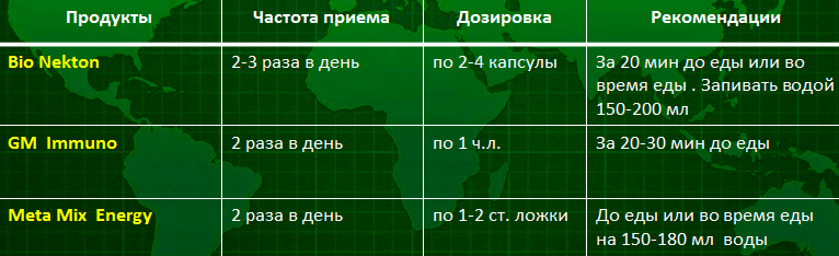 психо-эмоциональные состояния