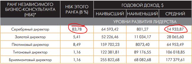 доходы компании LPGN 2013
