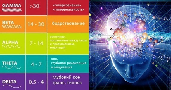 тета-волны