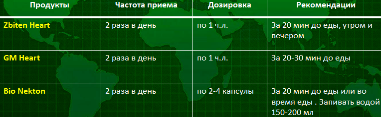 сердечно-сосудистая система