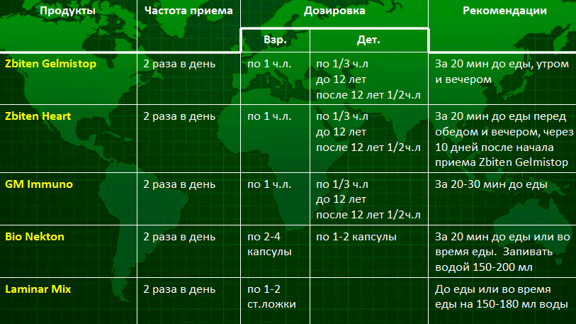 проблемы кожи, аллергия, астма