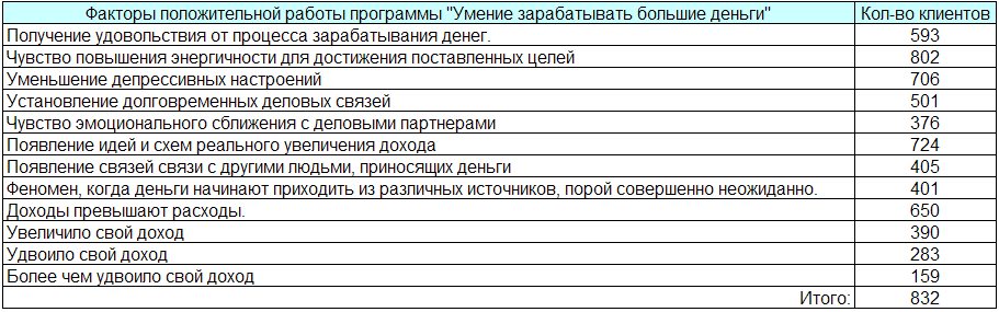 результаты программы "Деньги"