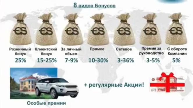 7 видов бонусов маркетинга ESG