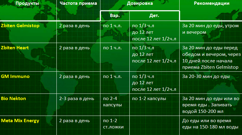 опорно-двигательная система