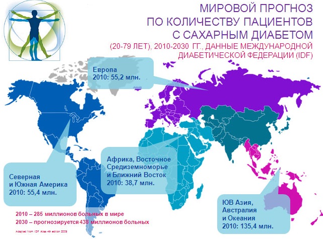 laminine и сахарный диабет